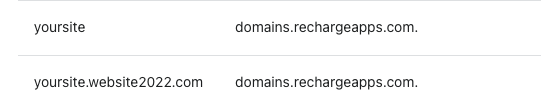 example cname record on your domain provider