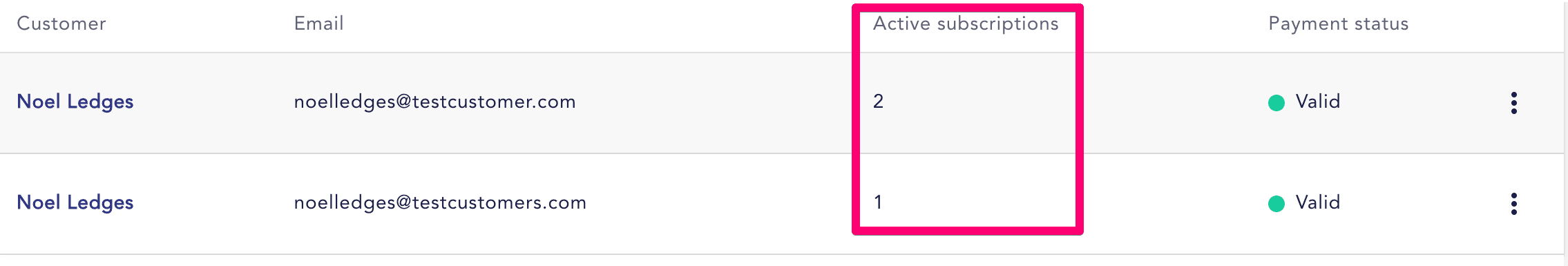 Active subscriptions on the Customers page